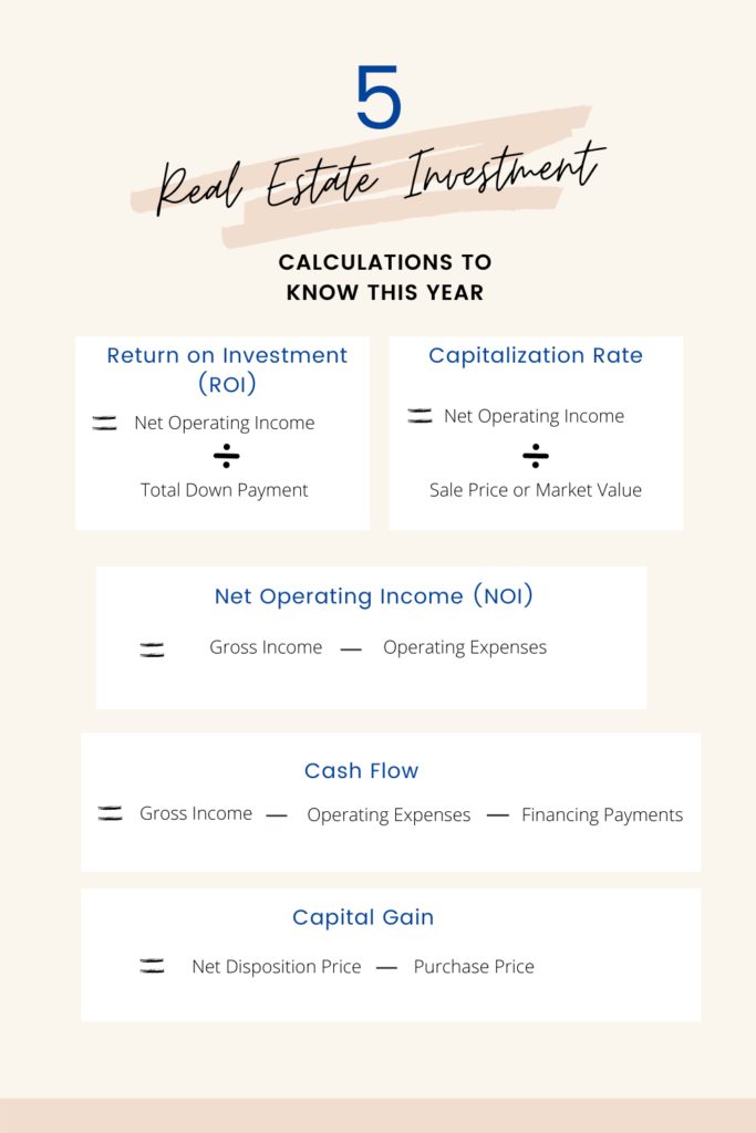 Five real estate investment calculations