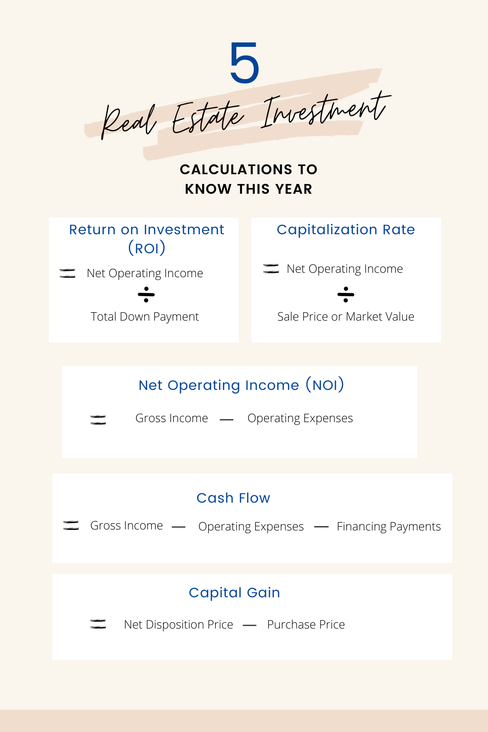 5 Real Estate Investment Calculations & Cash on Cash Return » Ria Mavrikos